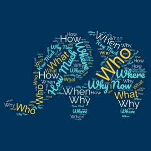 8WH Questions word cloud